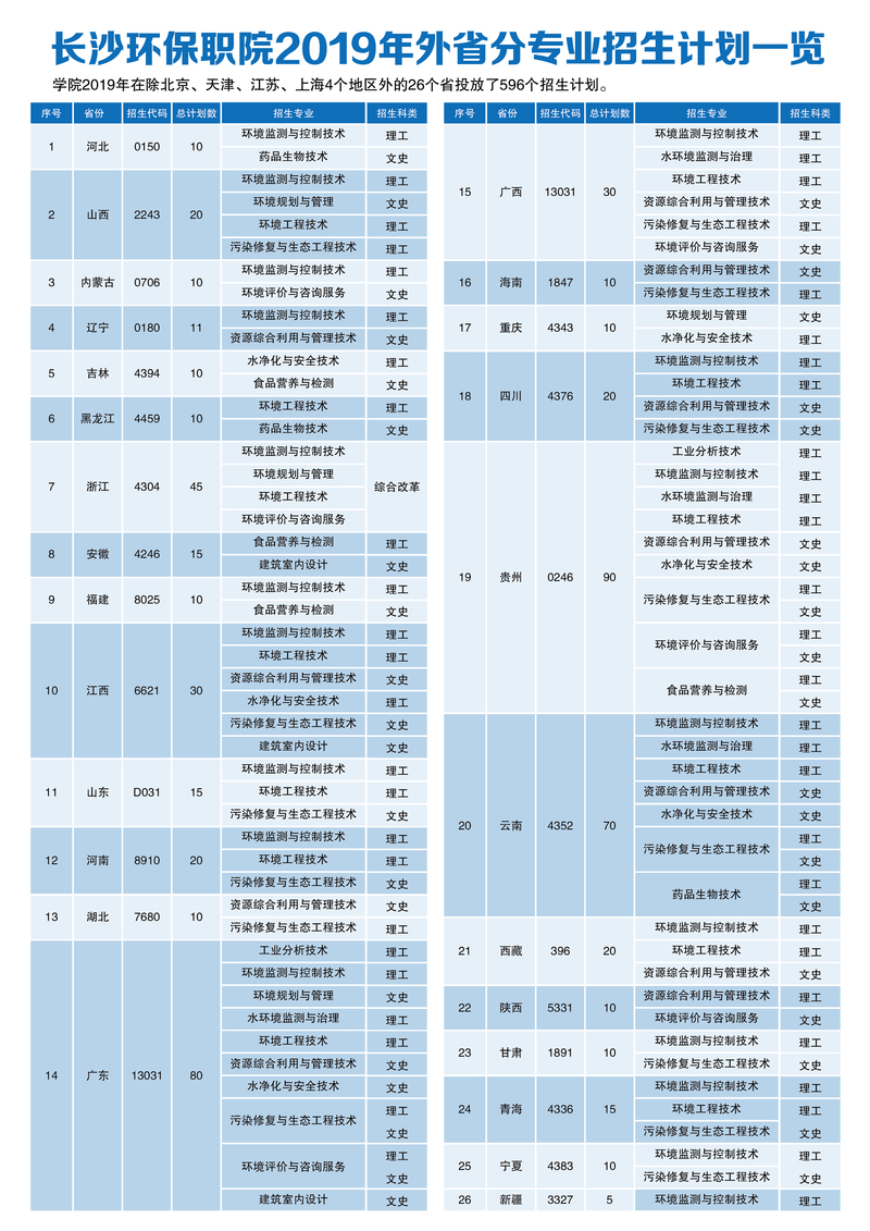 環(huán)保學院表格_畫板 1 副本 2.jpg